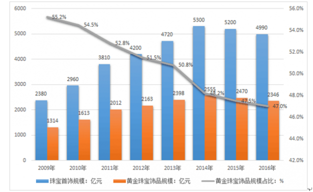 苹果(AAPL.US)财报前景遭质疑，杰富瑞与Wedbush对市场看法分歧