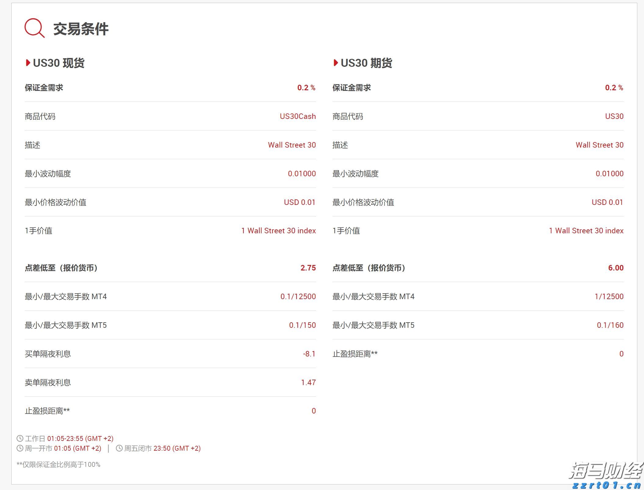 埃森哲（ACN.US）收购澳大利亚网络安全公司CyberCX 扩大亚太网络安全业务