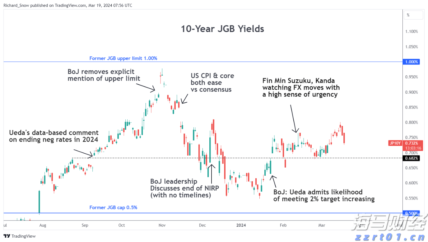 A股开盘速递 | A股走势分化！新概念股继续大涨 上纬新材(688585.SH)走出10连板