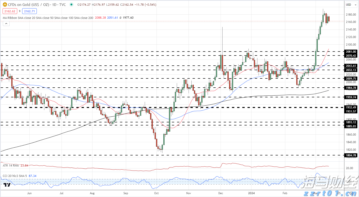 A股收评：三大指数集体上涨，沪深两市成交额突破3万亿