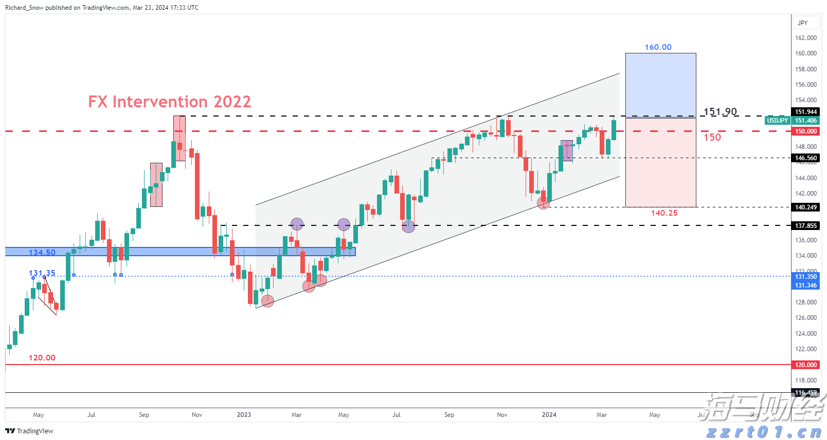 《天才法案》促进稳定币发行热潮 但实际应用面临挑战